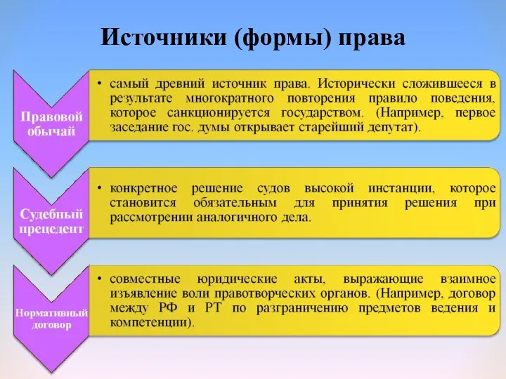 Источники (формы) права