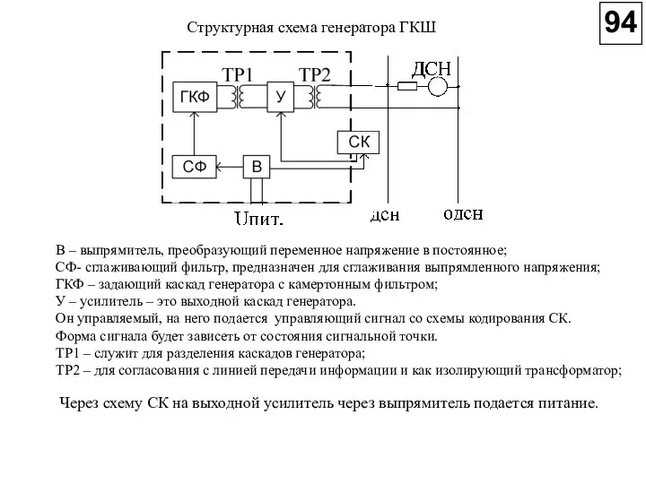 Структурная схема генератора ГКШ В – выпрямитель, преобразующий переменное напряжение в