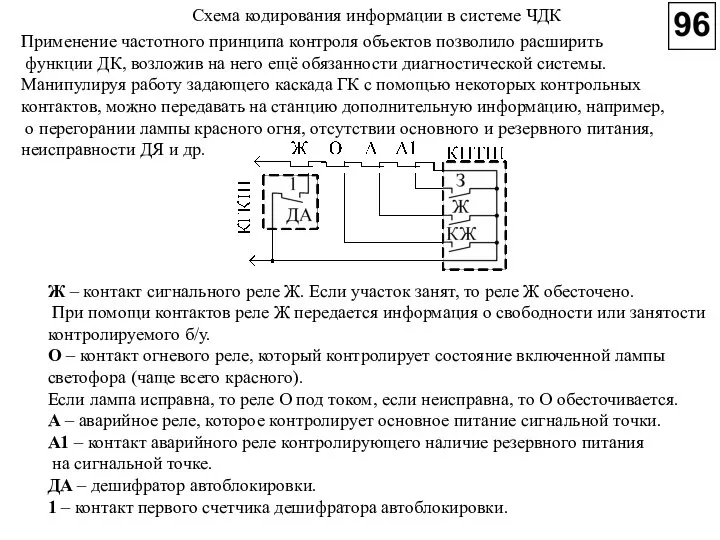 Схема кодирования информации в системе ЧДК Ж – контакт сигнального реле