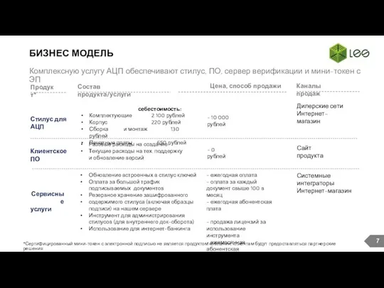 БИЗНЕС МОДЕЛЬ Стилус для АЦП Клиентское ПО себестоимость: Комплектующие 2 100