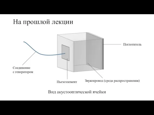 Вид акустооптической ячейки На прошлой лекции