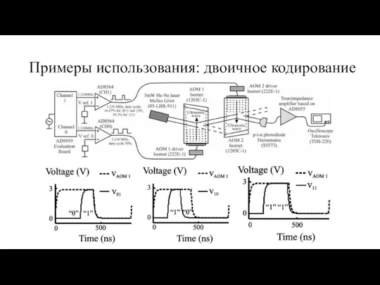 Примеры использования: двоичное кодирование