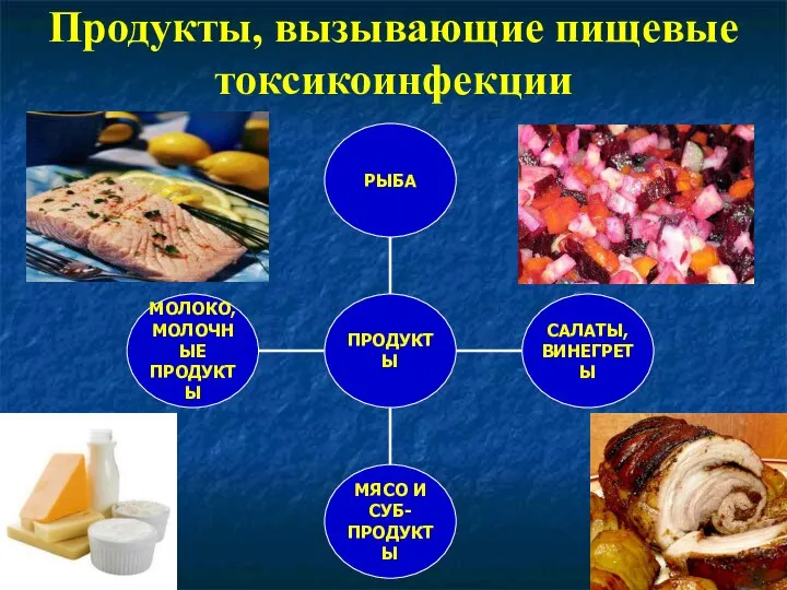 Продукты, вызывающие пищевые токсикоинфекции