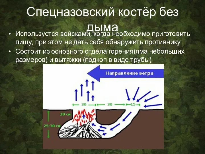 Спецназовский костёр без дыма Используется войсками, когда необходимо приготовить пищу, при