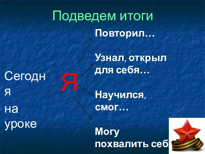 Подведем итоги Сегодня на уроке Я Повторил… Узнал, открыл для себя…