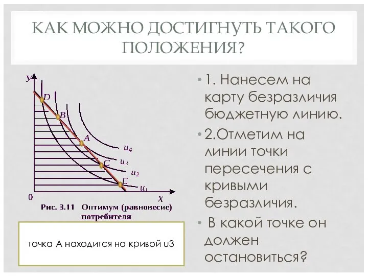 КАК МОЖНО ДОСТИГНУТЬ ТАКОГО ПОЛОЖЕНИЯ? 1. Нанесем на карту безразличия бюджетную