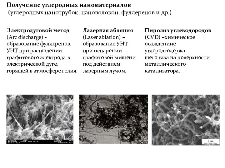 Получение углеродных наноматериалов (углеродных нанотрубок, нановолокон, фуллеренов и др.) Электродуговой метод