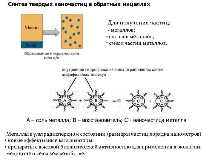 Синтез твердых наночастиц в обратных мицеллах Для получения частиц: ∙ металлов;