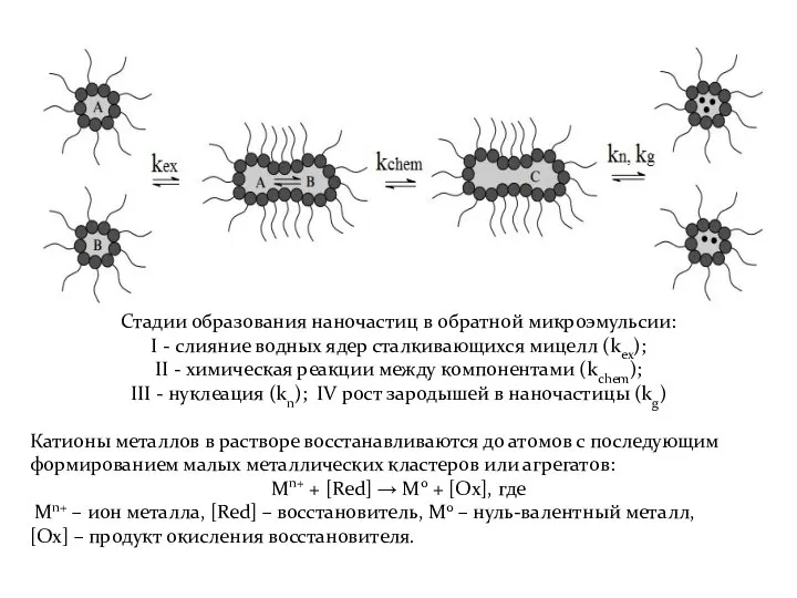 Катионы металлов в растворе восстанавливаются до атомов с последующим формированием малых