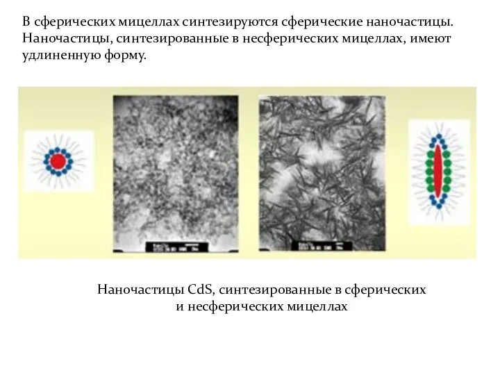 Наночастицы CdS, синтезированные в сферических и несферических мицеллах В сферических мицеллах