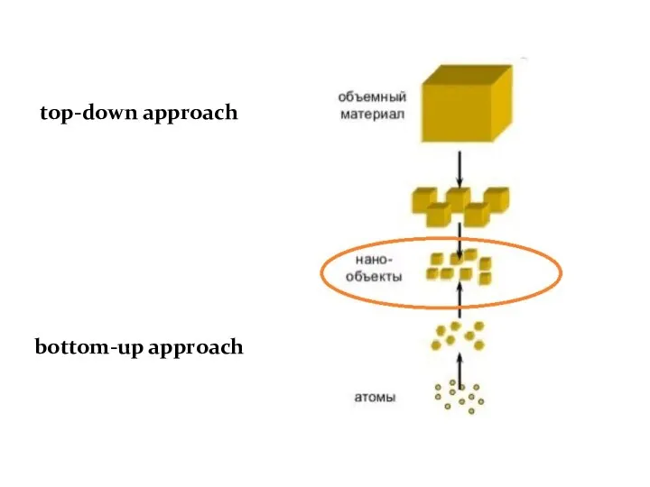 top-down approach bottom-up approach