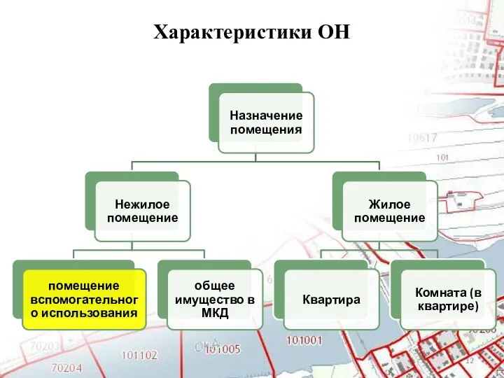 Характеристики ОН