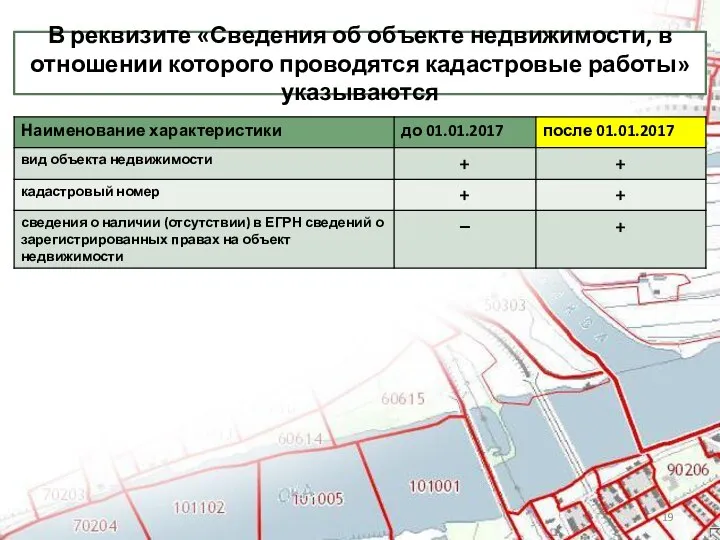 В реквизите «Сведения об объекте недвижимости, в отношении которого проводятся кадастровые работы» указываются