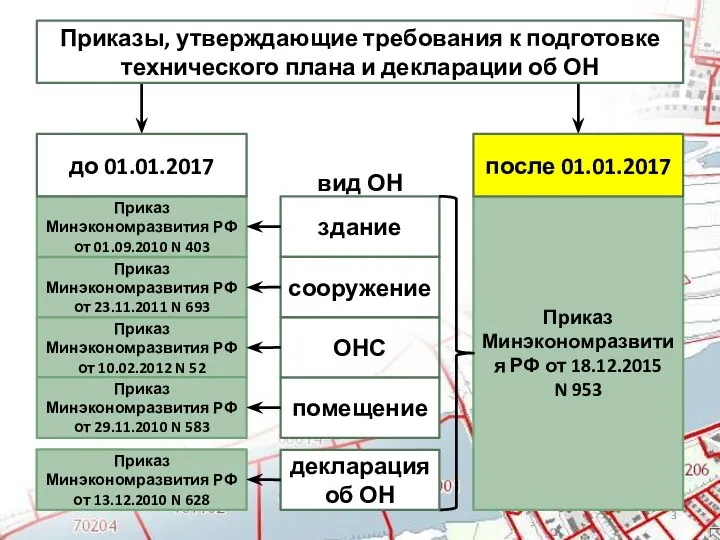 Приказы, утверждающие требования к подготовке технического плана и декларации об ОН