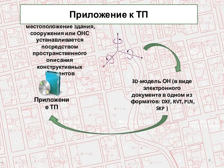 местоположение здания, сооружения или ОНС устанавливается посредством пространственного описания конструктивных элементов