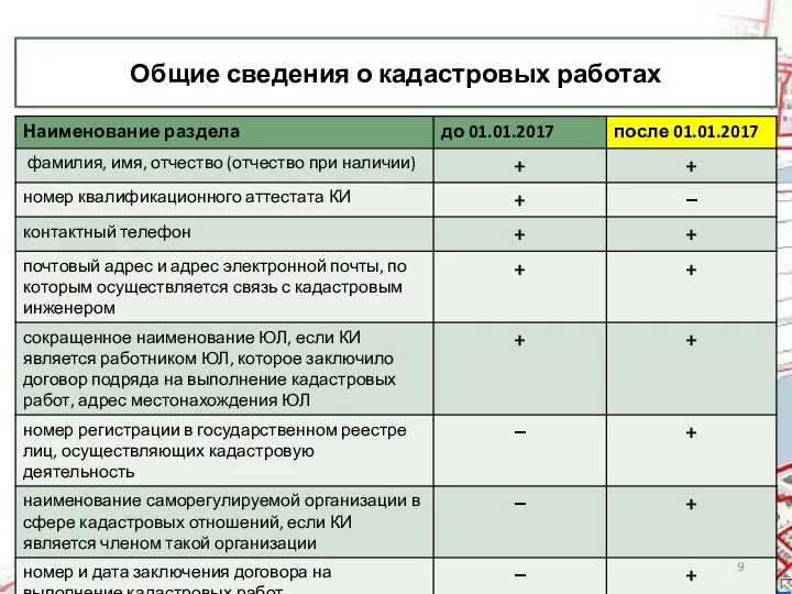 Общие сведения о кадастровых работах