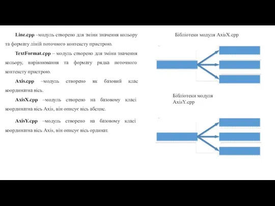 Line.cpp –модуль створено для зміни значення кольору та формату ліній поточного