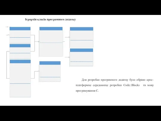 Ієрархія класів програмного додатку Для розробки програмного додатку було обрано крос-платформне