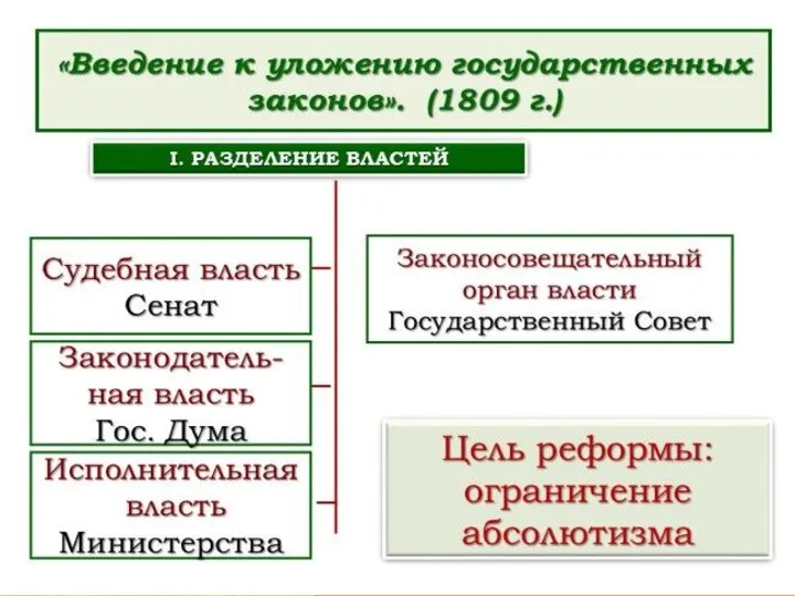 После Тильзитского мира царь поручил ему составить проект всеобъемлющей реформы государственного