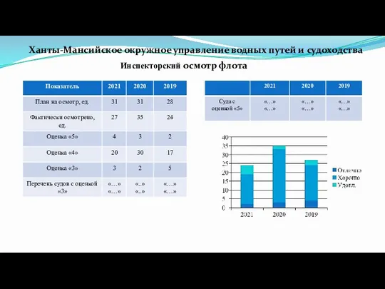 Ханты-Мансийское окружное управление водных путей и судоходства Инспекторский осмотр флота