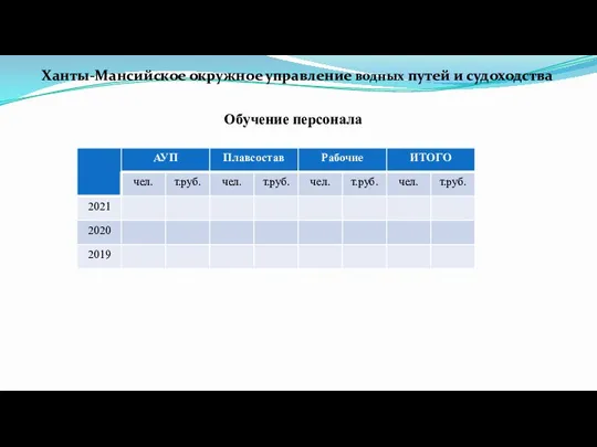 Ханты-Мансийское окружное управление водных путей и судоходства Обучение персонала