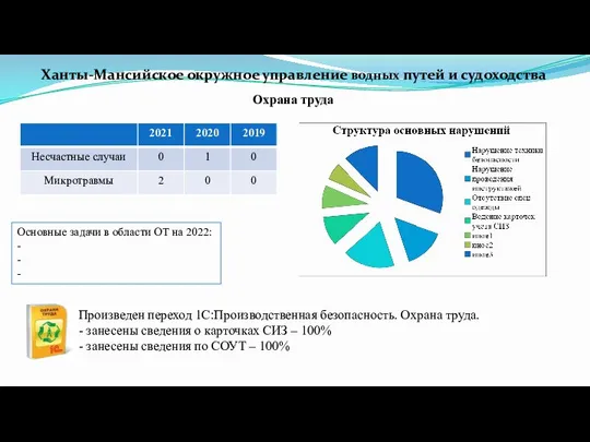 Ханты-Мансийское окружное управление водных путей и судоходства Охрана труда Основные задачи