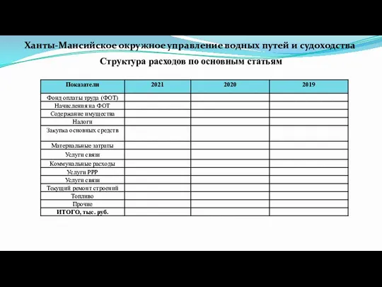 Структура расходов по основным статьям Ханты-Мансийское окружное управление водных путей и судоходства