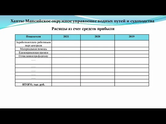 Ханты-Мансийское окружное управление водных путей и судоходства Расходы аз счет средств прибыли