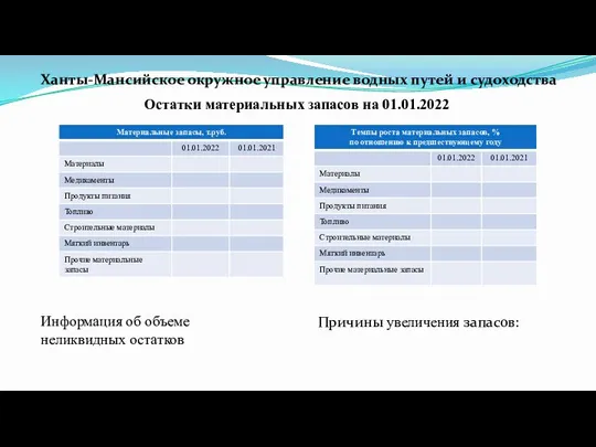 Ханты-Мансийское окружное управление водных путей и судоходства Остатки материальных запасов на