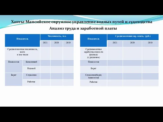 Ханты-Мансийское окружное управление водных путей и судоходства Анализ труда и заработной платы