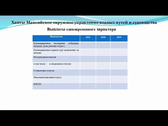 Ханты-Мансийское окружное управление водных путей и судоходства Выплаты единовременного характера