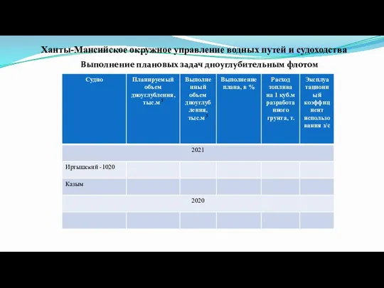 Ханты-Мансийское окружное управление водных путей и судоходства Выполнение плановых задач дноуглубительным флотом