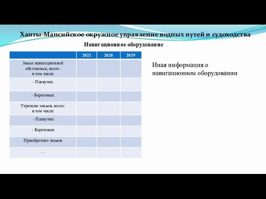 Ханты-Мансийское окружное управление водных путей и судоходства Навигационное оборудование Иная информация о навигационном оборудовании