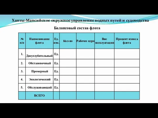 Балансовый состав флота Ханты-Мансийское окружное управление водных путей и судоходства