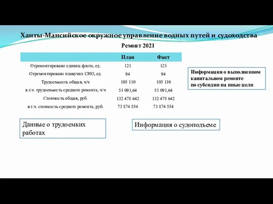 Ремонт 2021 Информация о выполненном капитальном ремонте по субсидии на иные