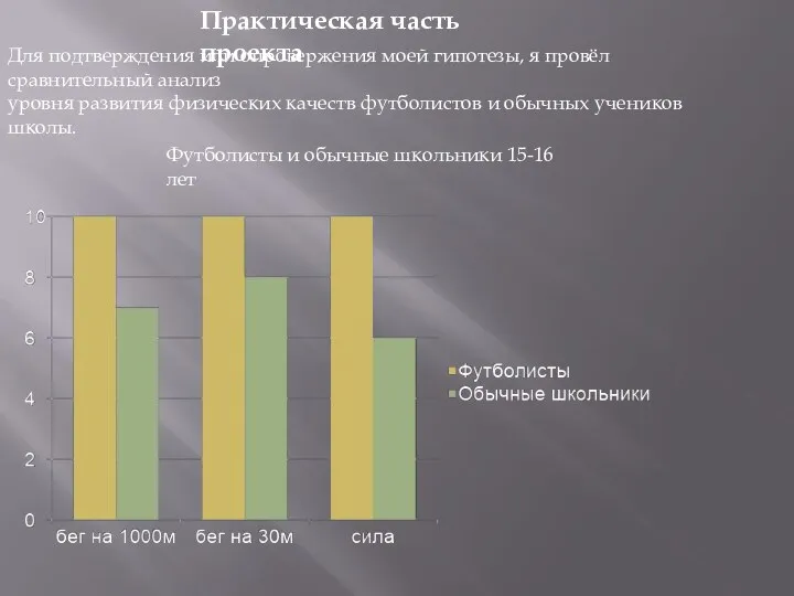 Практическая часть проекта Для подтверждения или опровержения моей гипотезы, я провёл