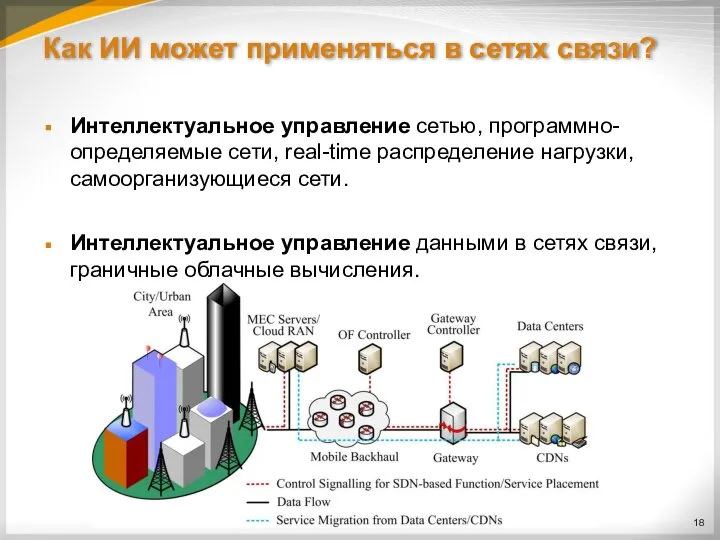 Как ИИ может применяться в сетях связи? Интеллектуальное управление сетью, программно-определяемые