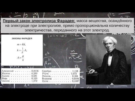 Первый закон электролиза Фарадея: масса вещества, осаждённого на электроде при электролизе,