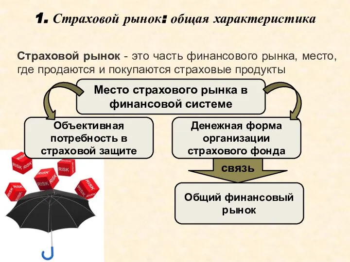 Страховой рынок - это часть финансового рынка, место, где продаются и