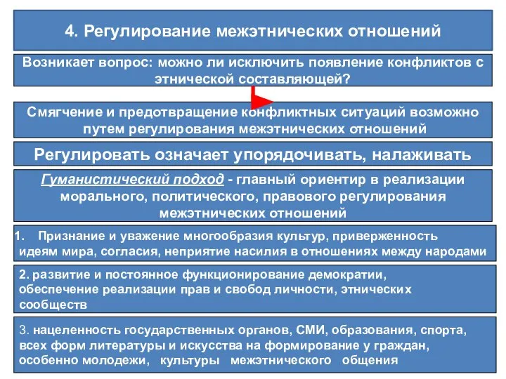 4. Регулирование межэтнических отношений Возникает вопрос: можно ли исключить появление конфликтов