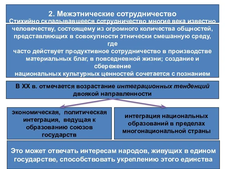 2. Межэтнические сотрудничество Стихийно складывавшееся сотрудничество многие века известно человечеству, состоящему