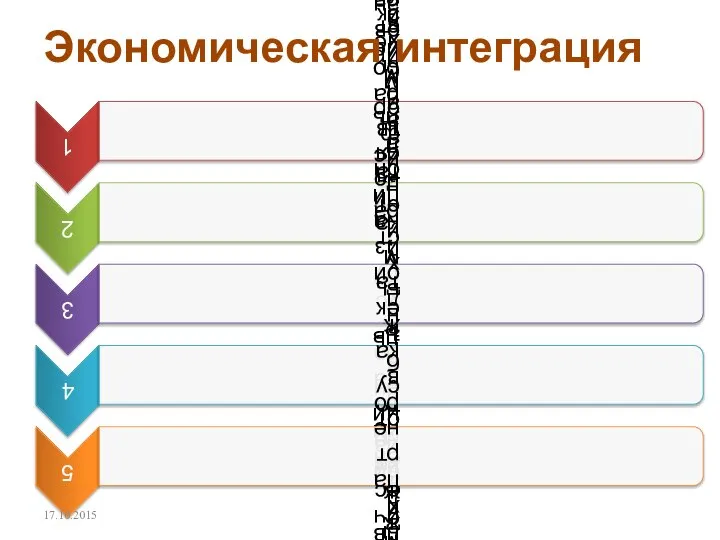 17.10.2015 Экономическая интеграция