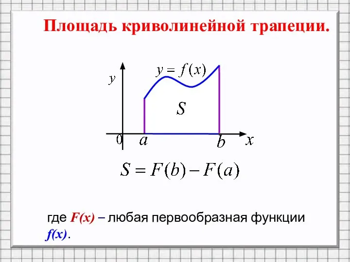 Площадь криволинейной трапеции. где F(x) – любая первообразная функции f(x).