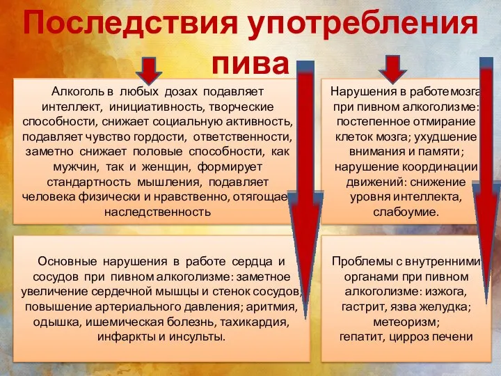 Последствия употребления пива Алкоголь в любых дозах подавляет интеллект, инициативность, творческие