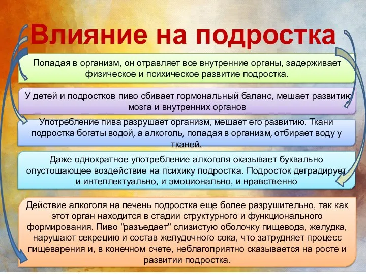 Влияние на подростка Попадая в организм, он отравляет все внутренние органы,