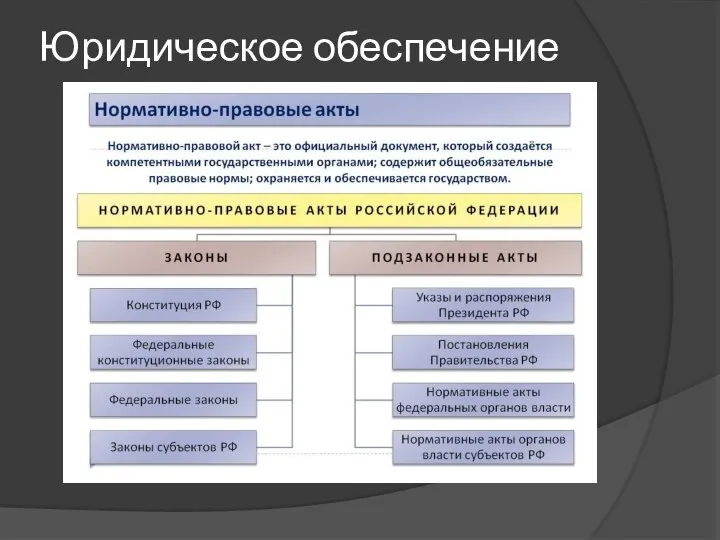 Юридическое обеспечение