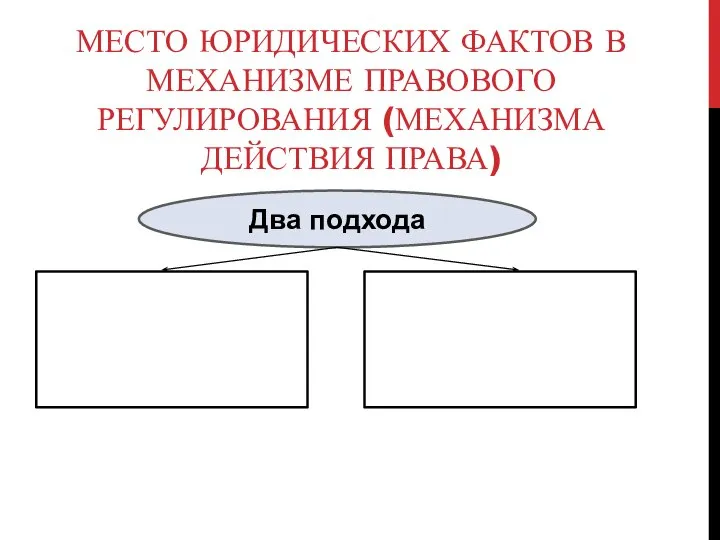 МЕСТО ЮРИДИЧЕСКИХ ФАКТОВ В МЕХАНИЗМЕ ПРАВОВОГО РЕГУЛИРОВАНИЯ (МЕХАНИЗМА ДЕЙСТВИЯ ПРАВА) Два подхода