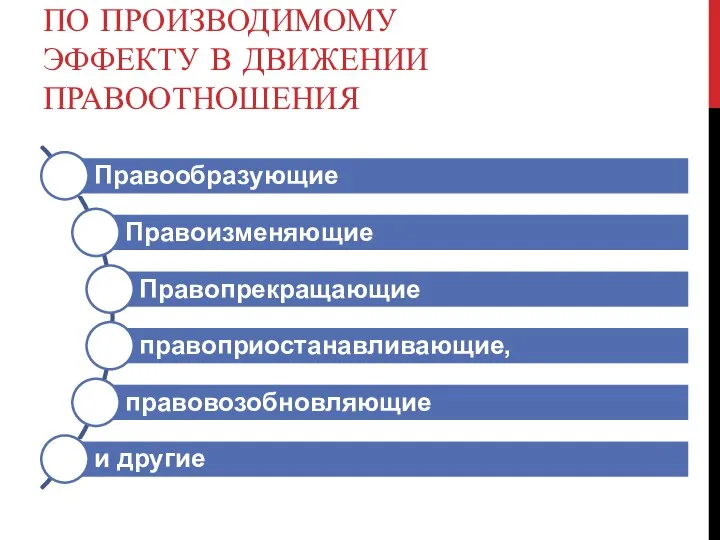 ПО ПРОИЗВОДИМОМУ ЭФФЕКТУ В ДВИЖЕНИИ ПРАВООТНОШЕНИЯ