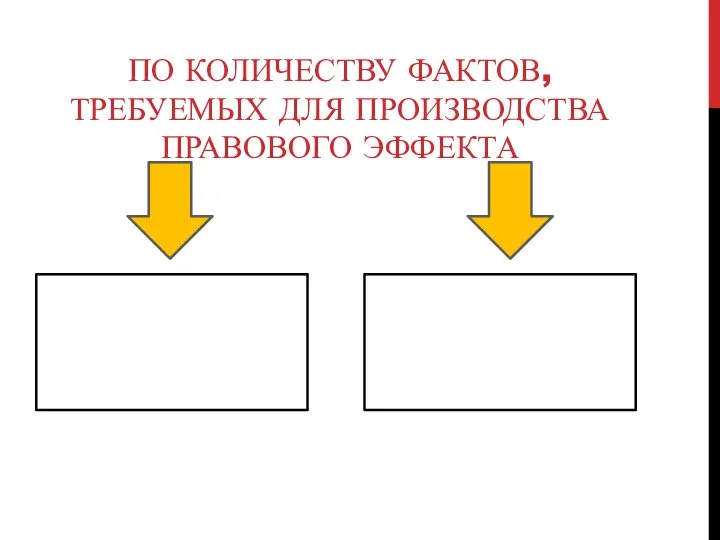 ПО КОЛИЧЕСТВУ ФАКТОВ, ТРЕБУЕМЫХ ДЛЯ ПРОИЗВОДСТВА ПРАВОВОГО ЭФФЕКТА