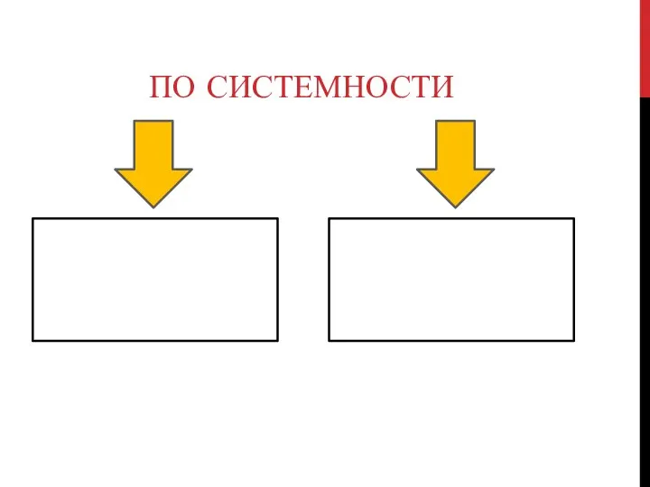 ПО СИСТЕМНОСТИ